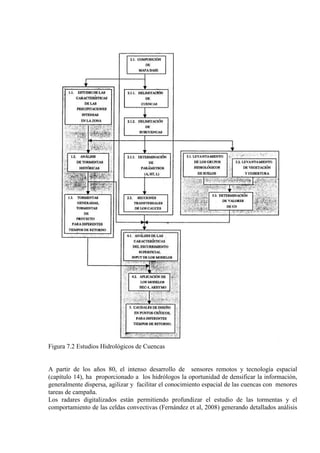 Figura 7.2 Estudios Hidrológicos de Cuencas
A partir de los años 80, el intenso desarrollo de sensores remotos y tecnología espacial
(capítulo 14), ha proporcionado a los hidrólogos la oportunidad de densificar la información,
generalmente dispersa, agilizar y facilitar el conocimiento espacial de las cuencas con menores
tareas de campaña.
Los radares digitalizados están permitiendo profundizar el estudio de las tormentas y el
comportamiento de las celdas convectivas (Fernández et al, 2008) generando detallados análisis
 