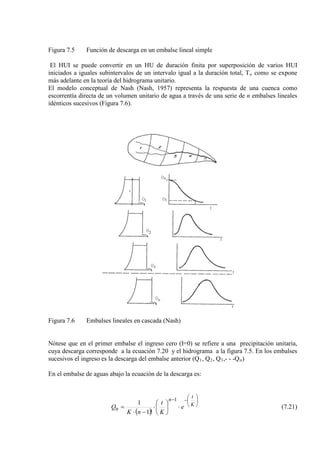 Figura 7.5 Función de descarga en un embalse lineal simple
El HUI se puede convertir en un HU de duración finita por superposición de varios HUI
iniciados a iguales subintervalos de un intervalo igual a la duración total, To
El modelo conceptual de Nash (Nash, 1957) representa la respuesta de una cuenca como
escorrentía directa de un volumen unitario de agua a través de una serie de n embalses lineales
idénticos sucesivos (Figura 7.6).
como se expone
más adelante en la teoría del hidrograma unitario.
Figura 7.6 Embalses lineales en cascada (Nash)
Nótese que en el primer embalse el ingreso cero (I=0) se refiere a una precipitación unitaria,
cuya descarga corresponde a la ecuación 7.20 y el hidrograma a la figura 7.5. En los embalses
sucesivos el ingreso es la descarga del embalse anterior (Q1, Q2, Q3,- - -Qn)
En el embalse de aguas abajo la ecuación de la descarga es:
( )






−−
⋅





⋅
−⋅
= K
t
n
n e
K
t
nK
Q
1
!1
1
(7.21)
 
