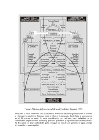 Figura 1.7 Gestión de los recursos hídricos ( Fernández- Jáuregui, 1999)
Ante esto, la única alternativa sería el desarrollo de técnicas eficientes para restaurar el sistema
y establecer un equilibrio dinámico entre la oferta y la demanda, dando lugar a una armonía
social. El agua es un asunto de todos; considerando que cada uno, como individuo, en las
comunidades organizaciones privadas y públicas, gobiernos, y organizaciones internacionales,
ha de asumir sus responsabilidades para conseguir un mundo con garantía de agua, existen
acciones claves a desempeñar.
 