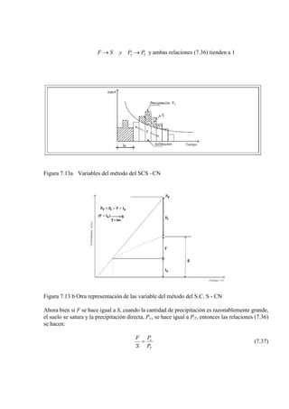Te PPySF →→ y ambas relaciones (7.36) tienden a 1
Figura 7.13a Variables del método del SCS –CN
Figura 7.13 b Otra representación de las variable del método del S.C. S - CN
Ahora bien si F se hace igual a S, cuando la cantidad de precipitación es razonablemente grande,
el suelo se satura y la precipitación directa, Pe, se hace igual a PT, entonces las relaciones (7.36)
se hacen:
T
e
P
P
S
F
= (7.37)
 