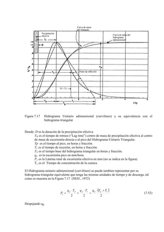 Figura 7.17 Hidrograma Unitario adimensional (curvilineo) y su equivalencia con el
hidrograma triangular
Donde: D es la duración de la precipitación efectiva
TR
Tp
es el tiempo de retraso (“Lag time”) centro de masa de precipitación efectiva al centro
de masa de escorrentía directa o al pico del Hidrograma Unitario Triangular.
T
es el tiempo al pico, en horas y fracción.
r
T
es el tiempo de recesión, en horas y fracción.
b
q
es el tiempo base del hidrograma triangular en horas y fracción.
p
P
es la escorrentía pico en mm/hora.
e
T
es la Lámina total de escorrentía efectiva en mm (no se indica en la figura).
c es el Tiempo de concentración de la cuenca.
El Hidrograma unitario adimensional (curvilíneo) se puede tambien representar por su
hidrograma triangular equivalente que tenga las mismas unidades de tiempo y de descarga, tal
como se muestra en la Figura 7.17 (NEH , 1972)
( )
222
rpprppp
e
TTqTqTq
P
+⋅
=
⋅
+
⋅
= (7.52)
Despejando qp
 