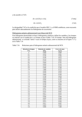 y de acuerdo a (7.63)
LDt )113.1()25.0(≤ (7.64a)
RTDt 28.0≤ (7.65)
La desigualdad 7.65 es la condición que el modelo HEC-1 y el HMS establecen, como necesaria
para definir adecuadamente los hidrogramas de escorrentía.
Hidrograma unitario adimensional (curvilíneo) del SCS
Este hidrograma desarrollado en base a hidrogramas sintéticos, define los caudales y los tiempos
en relación con el caudal pico y el tiempo al pico (Tabla 7.16). El tiempo base del hidrograma
adimensional se extiende hasta 5 veces el tiempo al pico, como se muestra en la Figura 7.17 y
en la Tabla 7.16
Tabla 7.16 Relaciones para el hidrograma unitario adimensional del SCS.
Relación de tiempos
T/T
Relación de caudales
p Q/Q
Curva de masa
p Qa/Q
0 0.000 0.000
0.1 0.030 0.001
0.2 0.100 0.006
0.3 0.190 0.012
0.4 0.310 0.035
0.5 0.470 0.065
0.6 0.660 0.107
0.7 0.820 0.163
0.8 0.930 0.228
0.9 0.990 0.300
1.0 1.000 0.375
1.1 0.990 0.450
1.2 0.930 0.522
1.3 0.860 0.589
1.4 0.780 0.650
1.5 0.680 0.700
1.6 0.560 0.751
1.7 0.460 0.790
1.8 0.390 0.822
1.9 0.330 0.849
2.0 0.280 0.871
2.2 0.207 0.908
2.4 0.147 0.934
2.6 0.107 0.967
2.8 0.077 0.953
3.0 0.055 0.977
3.2 0.040 0.984
3.4 0.029 0.989
3.6 0.021 0.993
3.8 0.015 0.995
4.0 0.011 0.997
4.5 0.005 0.999
5.0 0.000 1.000
 