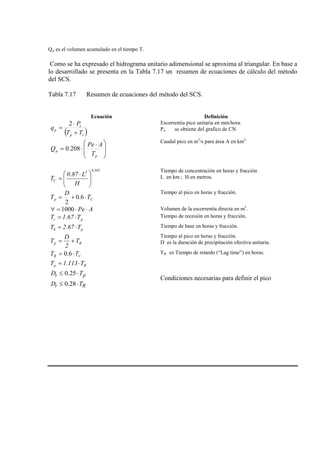 Qa es el volumen acumulado en el tiempo T.
Como se ha expresado el hidrograma unitario adimensional se aproxima al triangular. En base a
lo desarrollado se presenta en la Tabla 7.17 un resumen de ecuaciones de cálculo del método
del SCS.
Tabla 7.17 Resumen de ecuaciones del método del SCS.
Ecuación Definición
( )rp
e
p
TT
P
q
+
⋅
=
2 Escorrentía pico unitaria en mm/hora.
Pe se obtiene del grafico de CN







 ⋅
⋅=
p
p
T
APe
Q 208.0
Caudal pico en m3
/s para área A en km2,
385.03
C
H
L87.0
T 




 ⋅
=
Tiempo de concentración en horas y fracción
L en km ; H en metros.
Cp T
D
T ⋅+= 6.0
2
Tiempo al pico en horas y fracción.
APe ⋅⋅=∀ 1000 Volumen de la escorrentía directa en m3
.
pr T67.1T ⋅= Tiempo de recesión en horas y fracción.
pb T67.2T ⋅= Tiempo de base en horas y fracción.
Rp T
2
D
T +=
Tiempo al pico en horas y fracción.
D es la duración de precipitación efectiva unitaria.
CR TT ⋅= 6.0 TR es Tiempo de retardo (“Lag time”) en horas.
Rp T113.1T ⋅=
Condiciones necesarias para definir el pico
pt TD ⋅≤ 25.0
Rt TD ⋅≤ 28.0
 