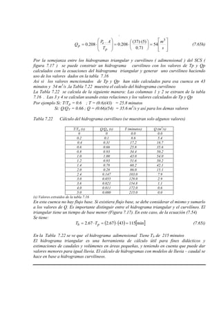 .








=





⋅=








⋅=
s
m
T
AP
Q
p
e
p
3
54
71.0
)5()37(
208.0
.
208.0 (7.65h)
Por la semejanza entre los hidrogramas triangular y curvilineo ( adimensional ) del SCS (
figura 7.17 ) se puede construir un hidrograma curvilineo con los valores de Tp y Qp
calculados con la ecuaciones del hidrograma triangular y generar uno curvilineo haciendo
uso de los valores dados en la tabla 7.16
Asi si los valores mencionados de Tp y Qp han sido calculados para esa cuenca en 43
minutos y 54 m3
La Tabla 7.22 se calcula de la siguiente manera: Las columnas 1 y 2 se extraen de la tabla
7.16 . Las 3 y 4 se calculan usando estas relaciones y los valores calculados de Tp y Qp
/s ,la Tabla 7.22 muestra el calculo del hidrograma curvilineo
Por ejemplo Si: T/Tp
Si: Q/Q
= 0.6 ; T = (0.6)(43) = 25.8 minutos
T = 0.66 ; Q = (0.66)(54) = 35.6 m3
/s y así para los demas valores
Tabla 7.22 Cálculo del hidrograma curvilíneo (se muestran solo algunos valores)
T/Tp Q/Q(x) p T (minutos)(x) Q (m3
/s)
0 0 0.0 0.0
0.2 0.1 8.6 5.4
0.4 0.31 17.2 16.7
0.6 0.66 25.8 35.6
0.8 0.93 34.4 50.2
1.0 1.00 43.0 54.0
1.2 0.93 51.6 50.2
1.4 0.78 60.2 42.1
2.0 0.28 86.0 15.1
2.4 0.147 103.0 7.9
3.0 0.055 129.0 2.9
3.6 0.021 154.8 1.1
4.0 0.011 172.0 0.6
5.0 0.000 215.0 0.0
(x) Valores extraidos de la tabla 7.16
En esta cuenca no hay flujo base. Si existiera flujo base, se debe considerar el mismo y sumarlo
a los valores de Q. Es importante distinguir entre el hidrograma triangular y el curvilíneo. El
triangular tiene un tiempo de base menor (Figura 7.17). En este caso, de la ecuación (7.54)
Se tiene:
( ) ( ) [ ]min1154367.267.2 =⋅=⋅= pb TT (7.65i)
En la Tabla 7.22 se ve que el hidrograma adimensional Tiene Tb
El hidrograma triangular es una herramienta de cálculo útil para fines didácticos y
estimaciones de caudales y volúmenes en áreas pequeñas, y teniendo en cuenta que puede dar
valores menores para igual lluvia. El cálculo de hidrogramas con modelos de lluvia – caudal se
hace en base a hidrogramas curvilineos.
de 215 minutos
 