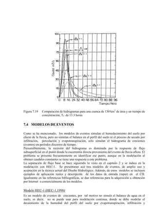 Figura 7.19 Comparación de hidrogramas para una cuenca de 130 km2
de área y un tiempo de
concentración, TC de 13.3 horas
7.4 MODELOS DE EVENTOS
Como se ha mencionado, los modelos de eventos simulan el humedecimiento del suelo por
efecto de la lluvia, pero no simulan el balance en el perfil del suelo ni el proceso de secado por
infiltración, percolación y evapotranspiración, sólo simulan el hidrograma de crecientes
(eventos) en períodos discretos de tiempo.
Presumiblemente, la recesión del hidrograma es dominada por la respuesta de flujo
subsuperficial en el punto donde la escorrentía directa proveniente del evento de lluvia aflora. El
problema se presenta frecuentemente en identificar ese punto, aunque en la modelación al
obtener caudales constantes se tiene una respuesta a este problema.
La separación de flujo base se hace siguiendo lo visto en el capitulo 2 y se indica en la
modelación con HEC-1. Se presentaran acá tres modelos de eventos, de amplio uso y
aceptación en la técnica actual del Diseño Hidrológico. Además, de estos modelos se incluyen
ejemplos de aplicación reales y descripción de los datos de entrada (input) en el CD.
Igualmente en las referencias bibliográficas, se dan referencias para la adquisición u obtención
por Internet o comercialmente de los modelos.
Modelo HEC-1 (HEC-1,1998)
Es un modelo de eventos de crecientes, por tal motivo no simula el balance de agua en el
suelo, es decir, no se puede usar para modelación continua, donde se debe modelar el
decaimiento de la humedad del perfil del suelo por evapotranspiración, infiltración y
 