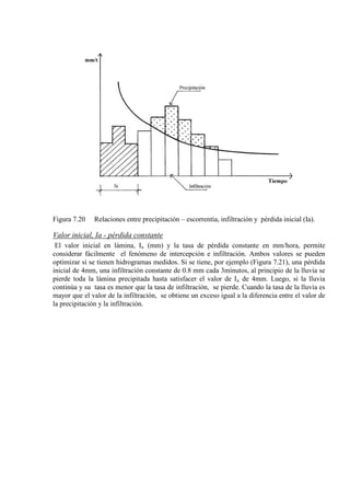 Figura 7.20 Relaciones entre precipitación – escorrentía, infiltración y pérdida inicial (Ia).
Valor inicial, Ia - pérdida constante
El valor inicial en lámina, Ia (mm) y la tasa de pérdida constante en mm/hora, permite
considerar fácilmente el fenómeno de intercepción e infiltración. Ambos valores se pueden
optimizar si se tienen hidrogramas medidos. Si se tiene, por ejemplo (Figura 7.21), una pérdida
inicial de 4mm, una infiltración constante de 0.8 mm cada 3minutos, al principio de la lluvia se
pierde toda la lámina precipitada hasta satisfacer el valor de Ia de 4mm. Luego, si la lluvia
continúa y su tasa es menor que la tasa de infiltración, se pierde. Cuando la tasa de la lluvia es
mayor que el valor de la infiltración, se obtiene un exceso igual a la diferencia entre el valor de
la precipitación y la infiltración.
 