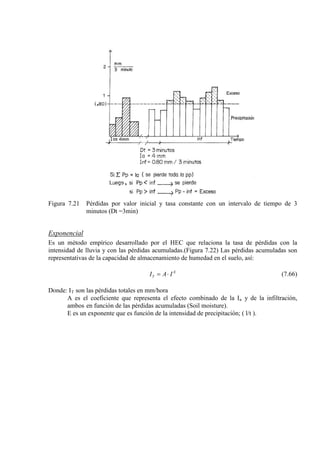 Figura 7.21 Pérdidas por valor inicial y tasa constante con un intervalo de tiempo de 3
minutos (Dt =3min)
Exponencial
Es un método empírico desarrollado por el HEC que relaciona la tasa de pérdidas con la
intensidad de lluvia y con las pérdidas acumuladas.(Figura 7.22) Las pérdidas acumuladas son
representativas de la capacidad de almacenamiento de humedad en el suelo, así:
E
T IAI ⋅= (7.66)
Donde: IT
A es el coeficiente que representa el efecto combinado de la I
son las pérdidas totales en mm/hora
a
E es un exponente que es función de la intensidad de precipitación; ( l/t ).
y de la infiltración,
ambos en función de las pérdidas acumuladas (Soil moisture).
 