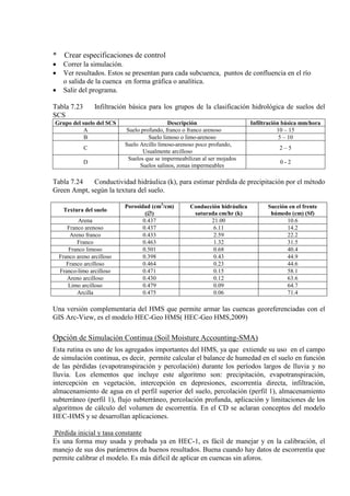 * Crear especificaciones de control
• Correr la simulación.
• Ver resultados. Estos se presentan para cada subcuenca, puntos de confluencia en el río
o salida de la cuenca en forma gráfica o analítica.
• Salir del programa.
Tabla 7.23 Infiltración básica para los grupos de la clasificación hidrológica de suelos del
SCS
Grupo del suelo del SCS Descripción Infiltración básica mm/hora
A Suelo profundo, franco o franco arenoso 10 – 15
B Suelo limoso o limo-arenoso 5 – 10
C
Suelo Arcillo limoso-arenoso poco profundo,
Usualmente arcilloso
2 – 5
D
Suelos que se impermeabilizan al ser mojados
Suelos salinos, zonas impermeables
0 - 2
Tabla 7.24 Conductividad hidráulica (k), para estimar pérdida de precipitación por el método
Green Ampt, según la textura del suelo.
Textura del suelo
Porosidad (cm3
Conducción hidráulica
saturada cm/hr (k)
/cm)
(∅)
Succión en el frente
húmedo (cm) (Sf)
Arena 0.437 21.00 10.6
Franco arenoso 0.437 6.11 14.2
Areno franco 0.433 2.59 22.2
Franco 0.463 1.32 31.5
Franco limoso 0.501 0.68 40.4
Franco areno arcilloso 0.398 0.43 44.9
Franco arcilloso 0.464 0.23 44.6
Franco-limo arcilloso 0.471 0.15 58.1
Areno arcilloso 0.430 0.12 63.6
Limo arcilloso 0.479 0.09 64.7
Arcilla 0.475 0.06 71.4
Una versión complementaria del HMS que permite armar las cuencas georeferenciadas con el
GIS Arc-View, es el modelo HEC-Geo HMS( HEC-Geo HMS,2009)
Opción de Simulación Continua (Soil Moisture Accounting-SMA)
Esta rutina es uno de los agregados importantes del HMS, ya que extiende su uso en el campo
de simulación continua, es decir, permite calcular el balance de humedad en el suelo en función
de las pérdidas (evapotranspiración y percolación) durante los períodos largos de lluvia y no
lluvia. Los elementos que incluye este algoritmo son: precipitación, evapotranspiración,
intercepción en vegetación, intercepción en depresiones, escorrentía directa, infiltración,
almacenamiento de agua en el perfil superior del suelo, percolación (perfil 1), almacenamiento
subterráneo (perfil 1), flujo subterráneo, percolación profunda, aplicación y limitaciones de los
algoritmos de cálculo del volumen de escorrentía. En el CD se aclaran conceptos del modelo
HEC-HMS y se desarrollan aplicaciones.
Pérdida inicial y tasa constante
Es una forma muy usada y probada ya en HEC-1, es fácil de manejar y en la calibración, el
manejo de sus dos parámetros da buenos resultados. Buena cuando hay datos de escorrentía que
permite calibrar el modelo. Es más difícil de aplicar en cuencas sin aforos.
 