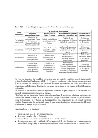 Tabla 7.28 Metodología a seguir para el cálculo de la escorrentía directa
Datos
disponibles
Características del problema
Diseño de
alcantarillas y sifones
Hidrogramas de
Áreas Urbanas
Hidrogramas en cuencas
pequeñas (cultivadas o nó)
Hidrogramas en
cuencas grandes
Precipitación
y escorrentía
Análisis de las
precipitaciones. Curvas
IDF y Método
Racional. Análisis de
frecuencia de caudales
Análisis puntual de las
precipitaciones. H.
Unitario
Análisis de las
precipitaciones. H. Unitario
traslado de ondas (si es
necesario)
División en
subcuencas. Idem
al de cuencas
pequeñas
Escorrentía
Análisis de frecuencia
de caudales
Análisis de frecuencia
de caudales y gráfico
de distribución
Análisis de frecuencia de
caudales. Gráficos de
distribución. Traslado de
Ondas.
División en
subcuencas. Idem
al de cuencas
pequeñas.
Precipitación
Análisis de las
precipitaciones.
Método Racional.
Análisis de las
precipitaciones. H.
Sintéticos
Análisis de las
precipitaciones. H.
Sintéticos. Modelos
lluvia/caudal.
División de
subcuencas. Idem
al de cuencas
pequeñas.
No hay datos
Referencias de
precipitaciones.
Comparación con
zonas cercanas.
Método Racional.
Referencias de
precipitaciones.
Comparación con
zonas cercanas. H.
Sintéticos
Referencias de
precipitaciones.
Comparación con zonas
cercanas. Traslado de
tormentas. H. Sintéticos.
Modelos de lluvia (caudal)
División en
subcuencas. Idem
al de cuencas
pequeñas.
En ríos con registros de caudales, es posible usar un método empírico, simple denominado
grafico de distribución (Bernard,M.M., 1935) que en función de varios hidrogramas registrados
y de un estudio de frecuencia de caudales máximos.Se maximiza el valor de caudal y el
volumen en un hidrograma de proyecto que es en cierta forma la envolvente de los hidrogramas
registrados.
En realidad la caracteristica del hidrograma se da como un porcentaje de la escorrentía total
ocurrida en sucesivos incrementos de tiempo.
El método no usa valores de lluvias, sino sólo caudales de crecientes máximas registradas, su
fundamento teórico es débil y se lo desarrollará porque en casos de estudios de prefactibilidad
sobre todo cuando el volumen de la creciente es mas importante que el caudal máximo(
estudios de capacidad de embalses ) puede brindar muy rápidamente una estimación del rango
de valores con los que se puede trabajar.
La metodología es la siguiente:
• Se seleccionan las 3 ó 4 crecientes máximas.
• Se separa en todas ellas el flujo base.
• Se calcula en cada una el volumen total de escorrentía directa.
• Se construye para cada crecida el gráfico porcentual de distribución que expresa para cada
intervalo de tiempo (Dt), el porcentaje del volumen escurrido con relación al volumen total.
 