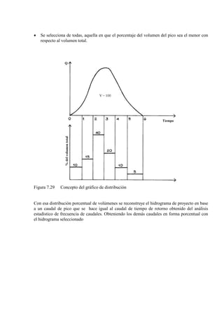 • Se selecciona de todas, aquella en que el porcentaje del volumen del pico sea el menor con
respecto al volumen total.
Figura 7.29 Concepto del gráfico de distribución
Con esa distribución porcentual de volúmenes se reconstruye el hidrograma de proyecto en base
a un caudal de pico que se hace igual al caudal de tiempo de retorno obtenido del análisis
estadístico de frecuencia de caudales. Obteniendo los demás caudales en forma porcentual con
el hidrograma seleccionado
 
