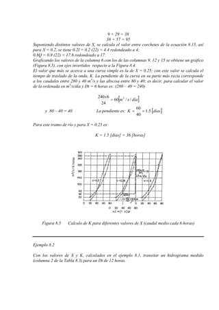 9 + 29 = 38
38 + 57 = 95
Suponiendo distintos valores de X, se calcula el valor entre corchetes de la ecuación 8.15, así
para X = 0.2, se tiene 0.2I = 0.2 (22) = 4.4 redondeado a 4;
0.8Q = 0.8 (22) = 17.6 redondeado a 17.
Graficando los valores de la columna 6 con los de las columnas 9, 12 y 15 se obtiene un gráfico
(Figura 8.5), con ejes invertidos respecto a la Figura 8.4.
El valor que más se acerca a una curva simple es la de X = 0.25; con este valor se calcula el
tiempo de traslado de la onda, K. La pendiente de la curva en su parte más recta corresponde
a los caudales entre 280 y 40 m3
/s y las abscisa entre 80 y 40; es decir, para calcular el valor
de la ordenada en m3
/s/día y Dt = 6 horas es: (280 – 40 = 240)
[ ]díasm
x
//60
24
6240 3
=
y 80 – 40 = 40 La pendiente es: [ ]díasK 5.1
40
60
==
Para este tramo de río y para X = 0.25 es:
K = 1.5 [días] = 36 [horas]
Figura 8.5 Calculo de K para diferentes valores de X (caudal medio cada 6 horas)
Ejemplo 8.2
Con los valores de X y K, calculados en el ejemplo 8.1, transitar un hidrograma medido
(columna 2 de la Tabla 8.3) para un Dt de 12 horas.
 