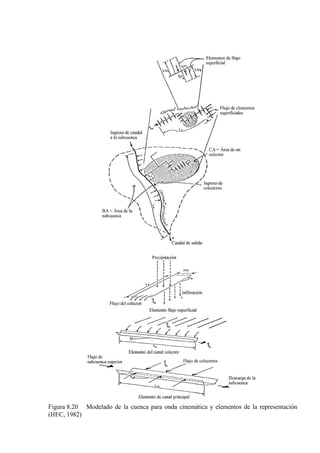 Figura 8.20 Modelado de la cuenca para onda cinemática y elementos de la representación
(HEC, 1982)
 