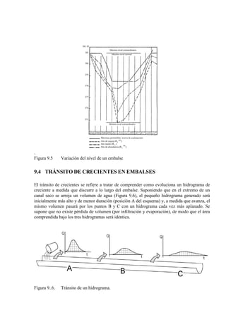 .
Figura 9.5 Variación del nivel de un embalse
9.4 TRÁNSITO DE CRECIENTES EN EMBALSES
El tránsito de crecientes se refiere a tratar de comprender como evoluciona un hidrograma de
creciente a medida que discurre a lo largo del embalse. Suponiendo que en el extremo de un
canal seco se arroja un volumen de agua (Figura 9.6), el pequeño hidrograma generado será
inicialmente más alto y de menor duración (posición A del esquema) y, a medida que avanza, el
mismo volumen pasará por los puntos B y C con un hidrograma cada vez más aplanado. Se
supone que no existe pérdida de volumen (por infiltración y evaporación), de modo que el área
comprendida bajo los tres hidrogramas será idéntica.
Figura 9..6. Tránsito de un hidrograma.
 