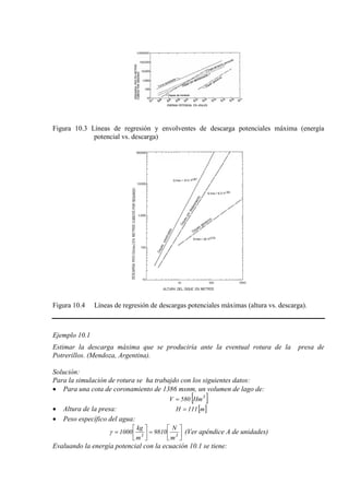 Figura 10.3 Líneas de regresión y envolventes de descarga potenciales máxima (energía
potencial vs. descarga)
Figura 10.4 Líneas de regresión de descargas potenciales máximas (altura vs. descarga).
Ejemplo 10.1
Estimar la descarga máxima que se produciría ante la eventual rotura de la presa de
Potrerillos. (Mendoza, Argentina).
Solución:
Para la simulación de rotura se ha trabajdo con los siguientes datos:
• Para una cota de coronamiento de 1386 msnm, un volumen de lago de:
[ ]3
Hm580V =
• Altura de la presa: [ ]m111H =
• Peso específico del agua:






=





= 33
m
N
9810
m
kg
1000γ (Ver apéndice A de unidades)
Evaluando la energía potencial con la ecuación 10.1 se tiene:
 