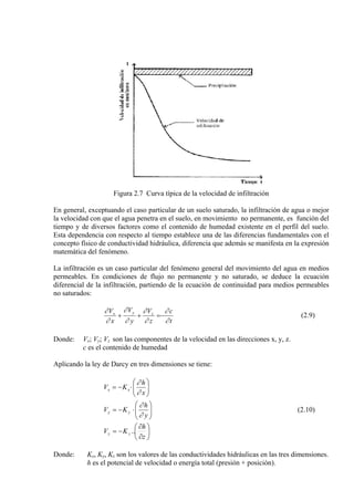 Figura 2.7 Curva típica de la velocidad de infiltración
En general, exceptuando el caso particular de un suelo saturado, la infiltración de agua o mejor
la velocidad con que el agua penetra en el suelo, en movimiento no permanente, es función del
tiempo y de diversos factores como el contenido de humedad existente en el perfil del suelo.
Esta dependencia con respecto al tiempo establece una de las diferencias fundamentales con el
concepto físico de conductividad hidráulica, diferencia que además se manifesta en la expresión
matemática del fenómeno.
La infiltración es un caso particular del fenómeno general del movimiento del agua en medios
permeables. En condiciones de flujo no permanente y no saturado, se deduce la ecuación
diferencial de la infiltración, partiendo de la ecuación de continuidad para medios permeables
no saturados:
t
c
z
V
y
V
x
V zyx
∂
∂
∂
∂
∂
∂
∂
∂
−=++ (2.9)
Donde: Vx; Vy; Vz son las componentes de la velocidad en las direcciones x, y, z.
c es el contenido de humedad
Aplicando la ley de Darcy en tres dimensiones se tiene:
⎟⎟
⎠
⎞
⎜⎜
⎝
⎛
⋅−=
x
h
KV xx
∂
∂
⎟⎟
⎠
⎞
⎜⎜
⎝
⎛
⋅−=
y
h
KV yy
∂
∂
(2.10)
⎟
⎠
⎞
⎜
⎝
⎛
∂
∂
−=
z
h
KV zz ..
Donde: Kx, Ky, Kz son los valores de las conductividades hidráulicas en las tres dimensiones.
h es el potencial de velocidad o energía total (presión + posición).
 