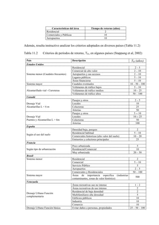 Características del área Tiempo de retorno (años)
Residencial 2
Comerciales y Públicas 10
Aeropuertos 10
Además, resulta instructivo analizar los criterios adoptados en diversos países (Tabla 11.2)
Tabla 11.2 Criterios de períodos de retorno, TR, en algunos países (Stappung et al, 2002)
País Descripción TR (años)
Estados Unidos
Sistema menor (Caudales frecuentes)
Residencial 2 – 5
Comercial de alto valor 2 – 10
Aeropuertos y sus accesos 2 – 10
Lugares públicos 5 – 10
Áreas financieras 5 – 10
Sistema mayor Caudales eventuales 10 – 50 – 100
Alcantarillado vial - Carreteras
Volúmenes de tráfico bajos 5 – 10
Volúmenes de tráfico medios 10 – 25
Volúmenes de tráfico altos 50 – 100
Canadá
Drenaje Vial
Alcantarillas L < 6 m
Pasajes y otros 2 – 5
Locales 10
Colectoras 25
Arterias 50
Drenaje Vial
Puentes y Alcantarillas L > 6m
Pasajes y otros 5 -- 10
Locales 10 -- 25
Colectoras 50
Arterias 100
España
Según el uso del suelo
Densidad baja, parques 2
Residencial habitual 5 – 10
Comerciales historicas (alto valor del suelo) 10 – 20
Emisorios y colectores principales 25
Francia
Según tipo de urbanización
Poco urbanizada 5
Residencial/Comercial 10
Muy urbanizada 20 – 50
Brasil
Sistema menor Residencial 2
Comercial 5 – 10
Servicio Público 5
Aeropuertos 2 – 5
Sistema mayor
Comerciales y Residenciales 50 – 100
Áreas de importancia especifica (industrias
contaminantes, zonas de valor histórico)
500
Venezuela
Drenaje Urbano Función
complementaria
Áreas recreativas uso no intenso 1 – 2
Áreas recreativas de uso intenso 2
Residencial de baja densidad 2
Multifamiliares alta densidad 5
Edificios públicos 10
Industria 10
Comercio 10
Drenaje Urbano Función básica Evitar daños a personas, propiedades 25 – 50 – 100
 