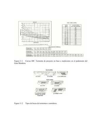 Figura 11.1 Curvas IDF. Tormenta de proyecto en base a mediciones en el pedemonte del
Gran Mendoza.
Figura 11.2 Tipos de bocas de tormentas o sumideros.
 