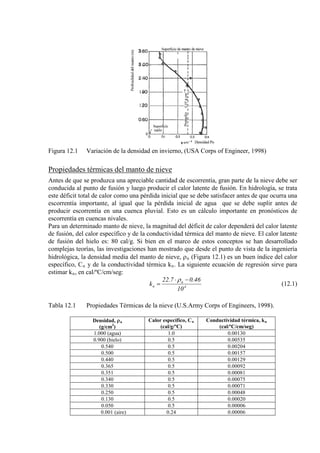 Figura 12.1 Variación de la densidad en invierno, (USA Corps of Engineer, 1998)
Propiedades térmicas del manto de nieve
Antes de que se produzca una apreciable cantidad de escorrentía, gran parte de la nieve debe ser
conducida al punto de fusión y luego producir el calor latente de fusión. En hidrología, se trata
este déficit total de calor como una pérdida inicial que se debe satisfacer antes de que ocurra una
escorrentía importante, al igual que la pérdida inicial de agua que se debe suplir antes de
producir escorrentía en una cuenca pluvial. Esto es un cálculo importante en pronósticos de
escorrentía en cuencas nivales.
Para un determinado manto de nieve, la magnitud del déficit de calor dependerá del calor latente
de fusión, del calor específico y de la conductividad térmica del manto de nieve. El calor latente
de fusión del hielo es: 80 cal/g. Si bien en el marco de estos conceptos se han desarrollado
complejas teorías, las investigaciones han mostrado que desde el punto de vista de la ingeniería
hidrológica, la densidad media del manto de nieve, ρn (Figura 12.1) es un buen índice del calor
específico, Cn y de la conductividad térmica kn. La siguiente ecuación de regresión sirve para
estimar kn
4
n
n
10
46.07.22
k
−⋅
=
ρ
, en cal/ºC/cm/seg:
(12.1)
Tabla 12.1 Propiedades Térmicas de la nieve (U.S.Army Corps of Engineers, 1998).
Densidad, ρ
(g/cm
n
3
Calor específico, C
)
n Conductividad térmica, k
(cal/g/ºC)
n
(cal/ºC/cm/seg)
1.000 (agua) 1.0 0.00130
0.900 (hielo) 0.5 0.00535
0.540 0.5 0.00204
0.500 0.5 0.00157
0.440 0.5 0.00129
0.365 0.5 0.00092
0.351 0.5 0.00081
0.340 0.5 0.00075
0.330 0.5 0.00071
0.250 0.5 0.00048
0.130 0.5 0.00020
0.050 0.5 0.00006
0.001 (aire) 0.24 0.00006
 