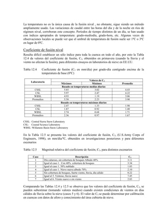 La temperatura no es la única causa de la fusión nival , no obstante, sigue siendo un método
ampliamente usado. Las variaciones de caudal entre las horas del día y de la noche en ríos de
régimen nival, corroboran este concepto. Períodos de tiempo distintos de un día, se han usado
con índices apropiados de temperatura: grado-mediodía, grado-hora, etc. Algunas veces de
observaciones locales se puede ver que el umbral de temperatura de fusión suele ser 1ºC o 3ºC
en lugar de 0ºC.
Coeficiente de fusión nival
Resulta difícil establecer un sólo índice para toda la cuenca en todo el año, por esto la Tabla
12.4 da valores del coeficiente de fusión, Cf, obtenidos en primavera (cuando la lluvia y el
viento no afectan la fusión), para diferentes ensayos en laboratorios de nieve en EE.UU.
Tabla 12.4 Coeficiente de fusión (Cf en mm/día) por grado-día centígrado encima de la
temperatura de base (0ºC)
Laboratorio
Valores de Cf
Máximos Mínimos Promedio
Basado en temperaturas medias diarias
CSSL 5.85 3.02 4.43
CSL 5.97 2.47 4.22
WBSL 4.93 1.19 3.06
Promedios 5.58 2.23 3.90
Basado en temperaturas máximas diarias
CSSL 2.47 1.33 1.90
CSL 1.87 0.92 1.40
WBSL 2.74 0.68 1.71
Promedios 2.36 0.97 1.67
CSSL: Central Sierra Snow Laboratory
CSL: Coastal Science Laboratory
WBSL: Willamete Basin Snow Laboratory
En la Tabla 12.5 se presenta los valores del coeficiente de fusión, Cf, (U.S.Army Corps of
Engineers, 1998), en mm/día/ºC, obtenidos en investigaciones posteriores y para diferentes
escenarios
Tabla 12.5 Magnitud relativa del coeficiente de fusión, Cf, para distintos escenarios
Caso Descripción Cf
1 Día caluroso, sin cobertura de bosques Albedo 40% 3.11
2 Igual al caso 1. Con 40% cobertura de bosques 3.34
3 Igual al caso 1. 50% nublado 1.83
4 Igual al caso 1. Nieve nueva albedo 70% 2.10
5 Sin cobertura de bosques, fuerte viento, lluvia, día cálido 8.22
6 Igual al 5. Ventoso, lluvia suave 7.45
7 Igual al 6. Viento suave o sin viento 2.83
Comparando las Tablas 12.4 y 12.5 se observa que los valores del coeficiente de fusión, Cf, se
pueden subestimar (tomando valores medios) cuando existen condiciones de vientos en días
cálidos de lluvia sobre la nieve (casos 5 y 6). El valor de Cf se puede determinar por calibración
en cuencas con datos de aforo y conocimiento del área cubierta de nieve.
 