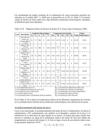 Las metodologías de trabajo resultante de la combinación de varias ecuaciones parciales son
indicadas en el modelo HEC 1 y HMS que se desarrollan en el CD. La Tabla 12.10 muestra
valores de fusión con lluvia sobre nieve, bajo diferentes condiciones meteorológicas, calculados
en laboratorio para casos hipotético
Tabla 12.10 Magnitud relativa de factores de fusión (U.S .Army Corps of Engineers,1998)
Casos Descripción
Condición Meteorológica Componentes de la fusión Fusión
T Ta Id Pi Vr M Msw Ml Mce Mr Totalg Fusión+lluvia
1
Día claro de
verano, sin
bosque,albed
o = 40%
21 7.2 700 0 4.83 54.1 -0.76 11.94 0 0 65.28 65.28
2
Igual al caso
1 40% de
cobertura de
bosque
21 7.2 700 0 4.83 25.65
11.1
7
7.11 0 0 43.94 43.94
3
Igual al caso
1, 50% de
cobertura de
nubes
18 10 500 0 4.83 38.6 8.63 13.72 0 0 60.96 60.96
4
Igual al caso
1, nieve
fresca Albedo
70%
21 7.2 700 0 4.83 27.17 -0.76 11.94 0 0 38.35 38.35
5
Fuerte viento
y lluvia
templada, sin
bosque
10 10 0 76 24.14 1.27
13.2
0
57.66 9.65 0.51 82.29 158.49
6
Igual al caso
5, lluvia
suave,ventoso
10 10 0 12.7 24.14 1.27
13.2
0
57.66 1.52 0.51 74.16 86.86
7
Igual al caso
6, pero viento
suave
10 10 0 12.7 4.83 1.27
13.2
0
57.66 1.52 0.51 28.19 40.89
Ta es la temperatura aire en ºC. Msw
T
es la fusión por radiación de onda corta.
d es la temperatura del punto de rocío en ºC. Ml
I
es la fusión por radiación de onda larga.
i es la radiación solar en lanleys/día. Mce
P
es la fusión por convección-condensación.
r es la lluvia diaria en mm. Mr
V es el promedio diario velocidad del viento en km/hora. M
es la fusión por efecto de lluvia.
g es la fusión por calor del suelo.
En la Tabla 12.10 se observa la importancia relativa de las diferentes componentes de la fusión
en su resultado total en función de las condiciones meteorológicas y de cobertura de la cuenca.
Acondicionamiento del manto de nieve
Como se ha mencionado, el acondicionamiento del manto de nieve o metamorfosis, involucra el
calentamiento a 0ºC conjuntamente, con cambios en la densidad y carácter de la nieve y la
satisfacción de la deficiencia de agua líquida en su interior. El primer paso para simular este
proceso es mantener un ajuste de la temperatura relativa del manto de nieve por debajo del
congelamiento en función del tiempo (1, 2). Esto se logra a través de una relación índice como
la que propone Anderson (1978):
( )1SaP1S2S TTFTT −⋅+= (12.16)
 