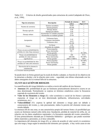 Tabla 13.3 Criterios de diseño generalizados para estructuras de control (adaptado de Chow,
et al., 1994).
Tipo de estructura Descripción
Período de retorno
(años)
ELV
(figura13.3)
Puentes de carreteras
Sistema secundario
Sistema primario
10-50
50-100
--
--
Drenaje agrícola
Drenaje abierto
Drenaje por tubería
5-50
5-50
--
--
Drenaje urbano
Alcantarillas en ciudades pequeñas
Alcantarillas en ciudades grandes
2-25
25-50
--
--
Aeropuertos
Volúmenes bajos
Volúmenes intermedios
Volúmenes altos
5-10
10-25
50-100
--
--
--
Diques
En fincas
Alrededor de ciudades
2-50
50-200
--
--
Presas con poca probabilidad de
pérdidas de vidas (baja amenaza)
Presas pequeñas
Presas intermedias
Presas grandes
50-100
100 +
--
--
--
50-100%
Presas con probabilidad de
pérdidas de vidas (amenaza
significativa)
Presas pequeñas
Presas intermedias
Presas grandes
100
200-500
1000 ó CMP(*)
50 %
50-100%
100%
Presas con probabilidad de altas
pérdidas de vidas (alta amenaza)
Presas pequeñas
Presas intermedias
Presas grandes
--
--
--
50-100%
100%
100%
Desviación del río durante la
construcción
25-50
(*) Creciente máxima probable
Se puede decir en forma general que la escala de diseño a adoptar, es función de los objetivos de
la estructura a diseñar y de la relación entre costo – seguridad; esto último relacionado con los
daños emergentes de la eventual falla de la estructura.
13.3 EVALUACIÓN DE RIESGOS
La cuantificación del riesgo hidráulico se realiza a través del análisis de tres factores:
• Amenaza (H): probabilidad de que un fenómeno potencialmente destructivo ocurra en un
área determinada. Normalmente se expresa en términos estadísticos como la frecuencia
esperada de ocurrencia del evento.
• Valor de los Elementos a riesgo (E): valor económico o social de los bienes o personas
expuestas al riesgo en un área determinada (población, infraestructura, actividades
económicas, etc.).
• Vulnerabilidad (V): expresa la aptitud del elemento a riesgo para ser dañado a
consecuencia del evento, y, más precisamente, indica la porción del elemento mismo que
resulta dañada.
La amenaza (H) de una zona, es una característica propia del terreno frente a la posibilidad que
ocurra un fenómeno natural sobre dicha área: Inundación, pérdida de material de orilla, etc. en
relación con los datos estadísticos registrados y la frecuencia esperada del evento catastrófico.
El área potencialmente afectada por el fenómeno hidráulico – geológico, que puede ocasionar
daños materiales y personales, es el área vulnerable.
La importancia del elemento de riesgo (E), se valora de acuerdo al valor social y/o económico
que este tenga y luego según la naturaleza del elemento; por ejemplo, si hay varias casas en una
 
