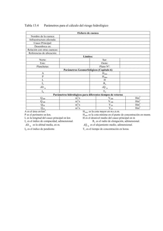 Tabla 13.4 Parámetros para el cálculo del riesgo hidrológico
Fichero de cuenca
Nombre de la cuenca:
Infraestructura afectada:
Cauce Principal:
Desemboca en:
Relación con otras cuencas:
Referencias de ubicación:
Límites:
Norte: Sur:
Este: Oeste:
Planchetas: Plano Nº:
Parámetros Geomorfológicos (Capítulo 6)
A Hmin
P Hmax
L H
Ic Re
m.Alt m.Alj
Ip TC
Parámetros hidrológicos para diferentes tiempos de retorno
Q m200
3
V/s Hm200
3
Q m100
3
V/s Hm100
3
Q m50
3
V/s Hm50
3
Q m25
3
V/s Hm25
3
A es el área en km2
. Hmax
P es el perímetro en km. H
es la cota mayor en m.s.n.m.
min
L es la longitud del cauce principal en km H es el desnivel medio del cauce principal en m
es la cota mínima en el punto de concentración en msnm.
Ic es el índice de compacidad, adimensional. Re
m.Alt
es el radio de elongación, adimensional.
es la altitud media, en m. m.Alj es el alejamiento medio, adimensional.
Ip es el índice de pendiente. Tc es el tiempo de concentración en horas.
 