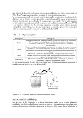 tipo diferente de datos (ej. morfometría, hidrografía, unidad de terreno, límites administrativos).
Tales “layers” en parte corresponden a los mapas de base o temáticos de origen.
La base de datos espacial, está formada por el conjunto de las características geométricas de los
objetos, o sea su forma y posición geográfica La posición geográfica puede ser expresada en
términos absolutos, por las coordenadas de los puntos que componen los objetos relativamente a
un sistema de referencia (por ejemplo la proyección universal transformada de Mecartor, UTM);
o en términos relativos por la topología (relaciones espaciales entre objetos: cercanía,
contigüidad, conectividad, etc.). Existen cuatro tipos de entidades geométricas usadas para
codificar los datos espaciales, los cuales se detallan en la Tabla 13.8
Tabla 13.8 Objetos Geográficos
Dato espacial Descripción
Puntos
Objetos Adimensionales: la posición espacial es representada por un par de coordenadas
X,Y pero no por una longitud; pueden ser observaciones relativas a fenómenos
discretamente distribuidos (ej. pozos), o distribuciones continuas (ej. medidas de
precipitaciones);
Líneas
Objetos con 1 dimensión (longitud), constituidos por un conjunto de segmentos lineares y
caracterizados espacialmente por 2 o más pares de coordenadas; pueden ser estáticos
(informaciones solo estructurales) o dinámicos (contienen también informaciones sobre los
flujos);
Áreas
Objetos con 2 dimensiones (longitud y ancho); son regiones con límites naturales
(unidades litológicas) o artificiales (zonas administrativas); respecto a otros polígonos
pueden ser adyacentes o incluidos;
Superficies 3 D
Objetos con 3 dimensiones, longitud, ancho y altura o profundidad (ej. elevación,
precipitación, temperatura, profundidad de la falda)
La representación digital de tales objetos se puede hacer mediante dos modelos principales: el
modelo raster o el modelo vectorial (Figura 13.12)
Figura 13.13. Estructuras del Raster y vectorial (Aronoff, 1989).
Aplicaciones SIG en hidrológía
Las funciones de los SIG útiles en el diseño hidrológico, varían con el tipo de aplicación:
modelística hidrológica, planificación, manejo de cuencas y sistematizaciones hidráulicas. Con
respecto al instrumento informático, en general las funciones útiles para el diseño hidrológico se
 