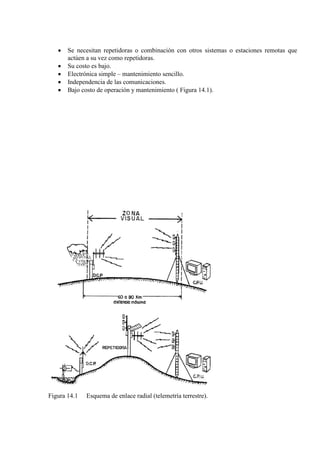 • Se necesitan repetidoras o combinación con otros sistemas o estaciones remotas que
actúen a su vez como repetidoras.
• Su costo es bajo.
• Electrónica simple – mantenimiento sencillo.
• Independencia de las comunicaciones.
• Bajo costo de operación y mantenimiento ( Figura 14.1).
Figura 14.1 Esquema de enlace radial (telemetría terrestre).
 