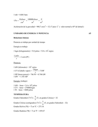 1 mb = 0.001 bars
222
10000010
1
m
N
m
dinas
cm
dinas
Pa ===
Aceleración de la gravedad = 980,7 cm/s2
= 32.17 pies/ s2
( valor normal a 45º de latitud )
UNIDADES DE ENERGIA Y POTENCIA A5
Relaciones básicas
Potencia es trabajo por unidad de tiempo
Energía es trabajo
1 kgm (kilogrametro) = 9.8 julios = 9.8 x 107
ergios
)(1
1
Wvatio
s
julio
=
Potencia:
1 kW (kilowatio) = 103
1 CV (Caballo vapor) =
vatios
W
s
kgm
735
75
=
1 HP (horse power) = 746 W = 0.746 kW
1 kW = 1.341 HP
Energía: (trabajo)
1 kW – hora = 3.6 x 106
1 CV – hora = 270000 kgm
julios
1 W – hora = 3600 julios
TEMPERATURA
Grados Fahrenheit ( )
5
9
.º =F (T, en grados Celsius) + 32
Grados Celcius (centígrados) ( )
9
5
º =C (T, en grados Fahrenheit – 32)
Grados Kelvin (ºK) = T en ºC + 273.16
Grados Rankine (ºR) = T en ºF + 459.67
 