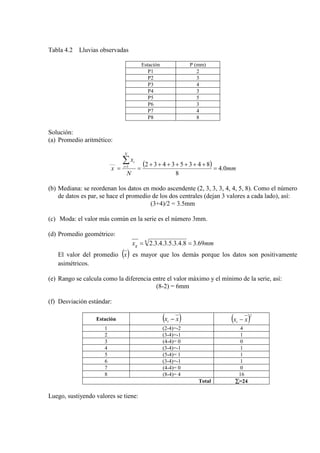 Tabla 4.2 Lluvias observadas
Estación P (mm)
P1 2
P2 3
P3 4
P4 3
P5 5
P6 3
P7 4
P8 8
Solución:
(a) Promedio aritmético:
( ) mm
N
x
x
N
i
i
0.4
8
843534321
___
=
+++++++
==
∑=
(b) Mediana: se reordenan los datos en modo ascendente (2, 3, 3, 3, 4, 4, 5, 8). Como el número
de datos es par, se hace el promedio de los dos centrales (dejan 3 valores a cada lado), así:
(3+4)/2 = 3.5mm
(c) Moda: el valor más común en la serie es el número 3mm.
(d) Promedio geométrico:
mmxg 69.38.4.3.5.3.4.3.28
==
El valor del promedio ( )x es mayor que los demás porque los datos son positivamente
asimétricos.
(e) Rango se calcula como la diferencia entre el valor máximo y el mínimo de la serie, así:
(8-2) = 6mm
(f) Desviación estándar:
Estación ( )xxi − ( )2
i xx −
1 (2-4)=-2 4
2 (3-4)=-1 1
3 (4-4)= 0 0
4 (3-4)=-1 1
5 (5-4)= 1 1
6 (3-4)=-1 1
7 (4-4)= 0 0
8 (8-4)= 4 16
Total ∑=24
Luego, sustiyendo valores se tiene:
 
