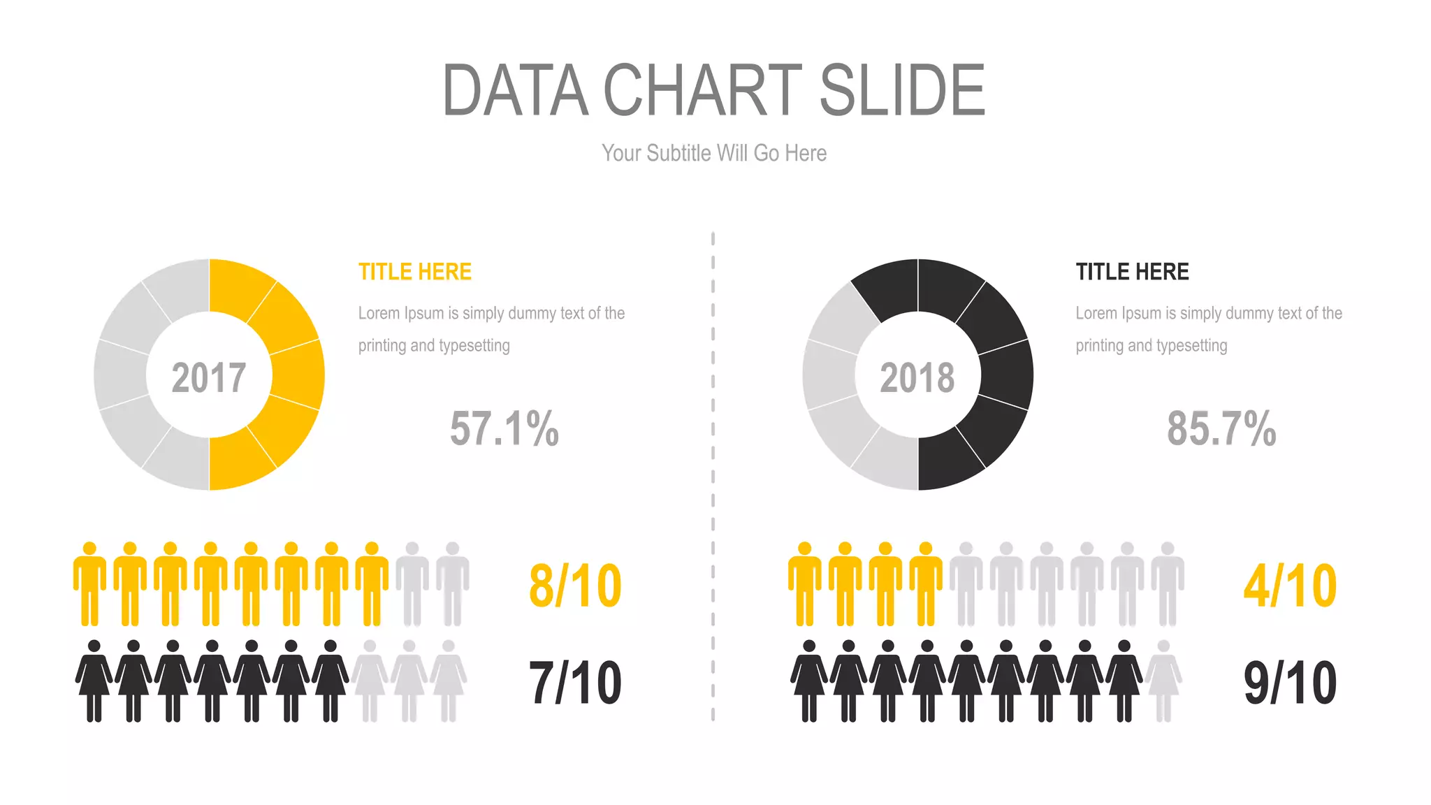 Your Subtitle Will Go Here
DATA CHART SLIDE
57.1%
8/10
7/10
TITLE HERE
Lorem Ipsum is simply dummy text of the
printing and typesetting
2017
85.7%
2018
TITLE HERE
Lorem Ipsum is simply dummy text of the
printing and typesetting
4/10
9/10
 