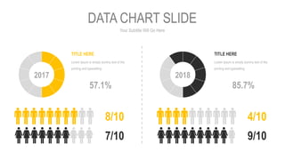 Your Subtitle Will Go Here
DATA CHART SLIDE
57.1%
8/10
7/10
TITLE HERE
Lorem Ipsum is simply dummy text of the
printing and typesetting
2017
85.7%
2018
TITLE HERE
Lorem Ipsum is simply dummy text of the
printing and typesetting
4/10
9/10
 