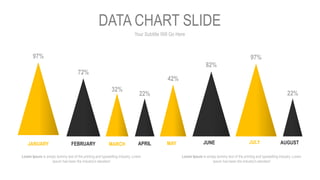 Your Subtitle Will Go Here
DATA CHART SLIDE
97%
JANUARY
72%
FEBRUARY
32%
MARCH
22%
APRIL
42%
MAY
82%
JUNE
Lorem Ipsum is simply dummy text of the printing and typesetting industry. Lorem
Ipsum has been the industry's standard
Lorem Ipsum is simply dummy text of the printing and typesetting industry. Lorem
Ipsum has been the industry's standard
97%
JULY
22%
AUGUST
 