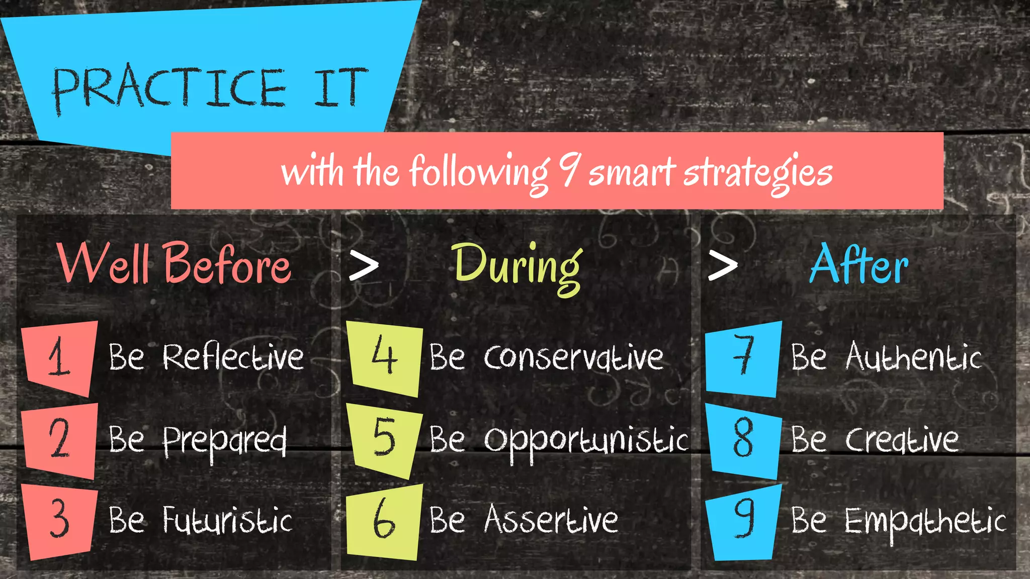 PRACTICE IT
Well Before During After
Be Reflective
Be Prepared
Be Futuristic
Be Conservative
Be Opportunistic
Be Assertive
Be Authentic
Be Creative
Be Empathetic
1 4
8
9
7
2
3
5
6
> >
with the following 9 smart strategies
 
