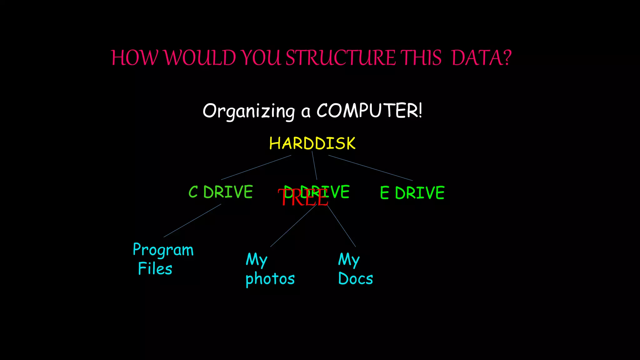 Data structures - Introduction | PPT