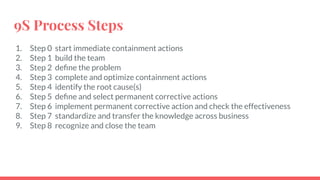 Problem Solving:9S Methodology | PPT