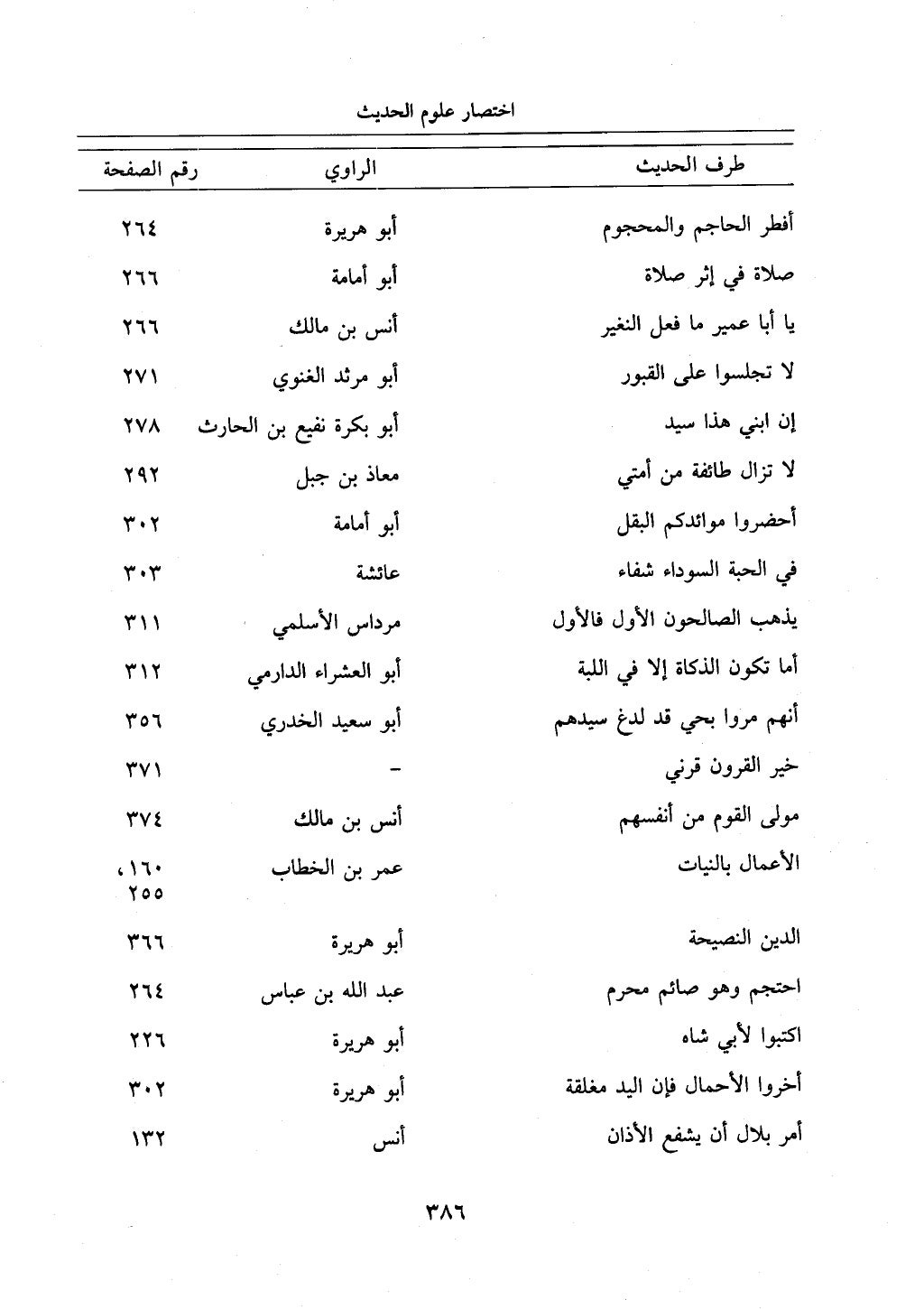 اختصار علوم الحديث بتحقيق ماهر الفحل 