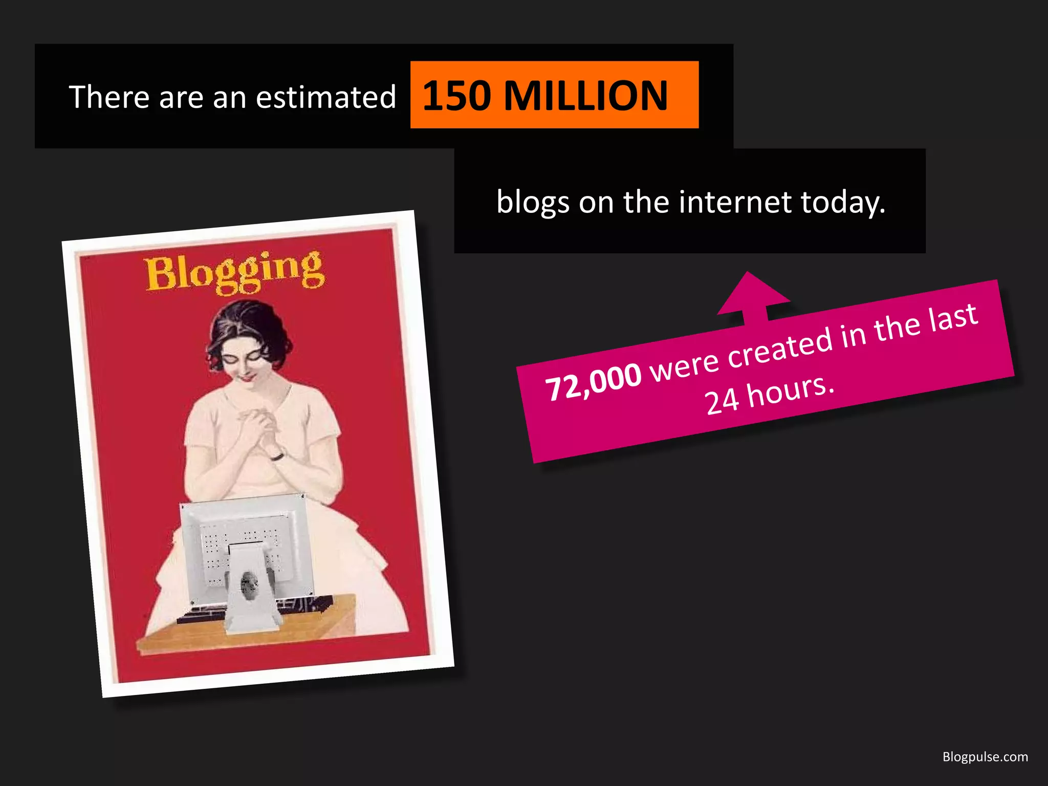 There are an estimated   150 MILLION

                            blogs on the internet today.




                                                           Blogpulse.com
 