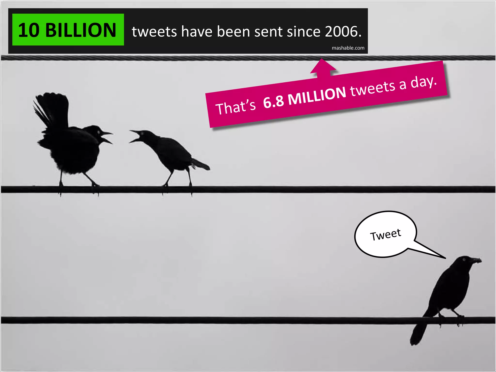 10 BILLION   tweets have been sent since 2006.
                                         mashable.com
 