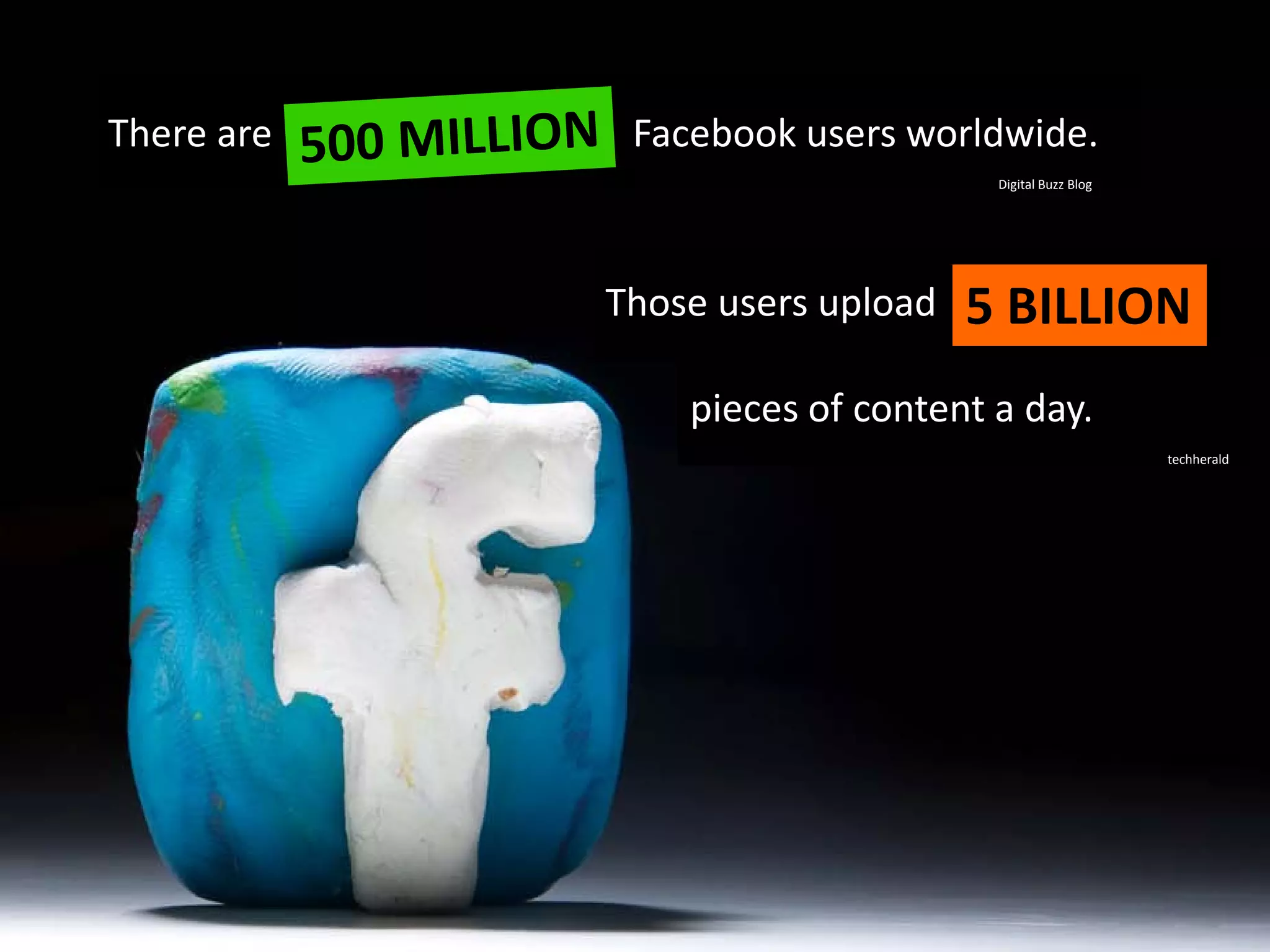 There are    Facebook users worldwide.
                                  Digital Buzz Blog




            Those users upload   5 BILLION
                pieces of content a day.
                                                      techherald
 