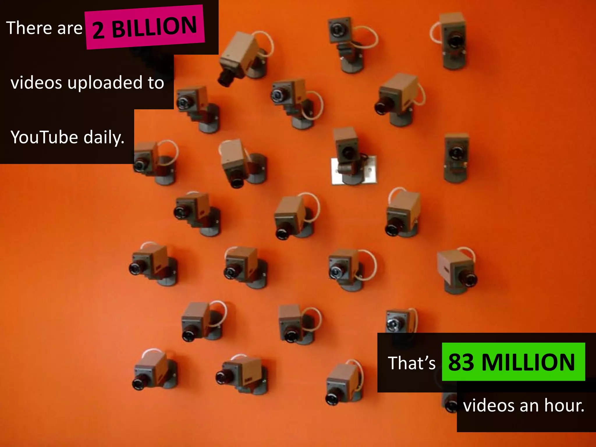 There are

videos uploaded to

YouTube daily.




                     That’s   83 MILLION
                               videos an hour.
 