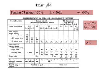Example
Passing 75 micron>35% IP < 40% wL>10%
A-6
wL=36%
IP =13%
 