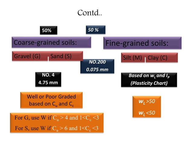 9 soil classification | PPTX | Geology | Science