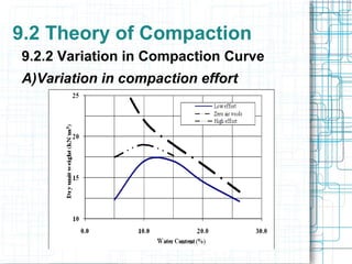 9 soil compaction | PPT