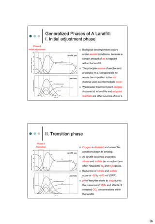 16
Generalized Phases of A Landfill:
I. Initial adjustment phase
Phase I
Initial adjustment  Biological decomposition occurs
under aerobic conditions, because a
certain amount of air is trapped
within the landfill.
 The principle source of aerobic and
anaerobic m.o.’s responsible for
waste decompostion is the soil
material used as intermediate cover.
 Wastewater treatment plant sludges
disposed of to landfills and recycled
leachate are other sources of m.o.’s.
Landfill gas
Leachate
II. Transition phase
 Oxygen is depleted and anaerobic
conditions begin to develop.
 As landfill becomes anaerobic,
nitrate and sulfate (e- acceptors) are
often reduced to N2 and H2S gases.
 Reduction of nitrate and sulfate
occur at -50 to -100 mV (ORP).
 pH of leachate starts to drop due to
the presence of VFAs and effects of
elevated CO2 concentrations within
the landfill.
Phase II
Transition
Landfill gas
Leachate
 