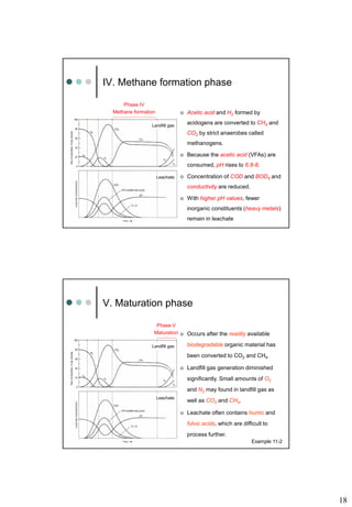 18
IV. Methane formation phase
 Acetic acid and H2 formed by
acidogens are converted to CH4 and
CO2 by strict anaerobes called
methanogens.
 Because the acetic acid (VFAs) are
consumed, pH rises to 6.8-8.
 Concentration of COD and BOD5 and
conductivity are reduced.
 With higher pH values, fewer
inorganic constituents (heavy metals)
remain in leachate
Phase IV
Methane formation
Landfill gas
Leachate
V. Maturation phase
 Occurs after the readily available
biodegradable organic material has
been converted to CO2 and CH4.
 Landfill gas generation diminished
significantly. Small amounts of O2
and N2 may found in landfill gas as
well as CO2 and CH4.
 Leachate often contains humic and
fulvic acids, which are difficult to
process further.
Phase V
Maturation
Landfill gas
Leachate
Example 11-2
 
