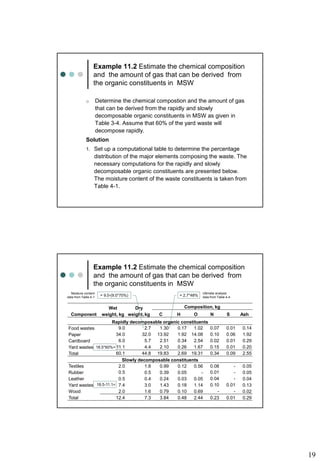 19
Example 11.2 Estimate the chemical composition
and the amount of gas that can be derived from
the organic constituents in MSW
o Determine the chemical compostion and the amount of gas
that can be derived from the rapidly and slowly
decomposable organic constituents in MSW as given in
Table 3-4. Assume that 60% of the yard waste will
decompose rapidly.
Solution
1. Set up a computational table to determine the percentage
distribution of the major elements composing the waste. The
necessary computations for the rapidly and slowly
decomposable organic constituents are presented below.
The moisture content of the waste constituents is taken from
Table 4-1.
Example 11.2 Estimate the chemical composition
and the amount of gas that can be derived from
the organic constituents in MSW
Component
Wet
weight, kg
Dry
weight, kg
Composition, kg
C H O N S Ash
Rapidly decomposable organic constituents
Food wastes 9.0 2.7 1.30 0.17 1.02 0.07 0.01 0.14
Paper 34.0 32.0 13.92 1.92 14.08 0.10 0.06 1.92
Cardboard 6.0 5.7 2.51 0.34 2.54 0.02 0.01 0.29
Yard wastes 11.1 4.4 2.10 0.26 1.67 0.15 0.01 0.20
Total 60.1 44.8 19.83 2.69 19.31 0.34 0.09 2.55
Slowly decomposable constituents
Textiles 2.0 1.8 0.99 0.12 0.56 0.08 - 0.05
Rubber 0.5 0.5 0.39 0.05 - 0.01 - 0.05
Leather 0.5 0.4 0.24 0.03 0.05 0.04 - 0.04
Yard wastes 7.4 3.0 1.43 0.18 1.14 0.10 0.01 0.13
Wood 2.0 1.6 0.79 0.10 0.69 - - 0.02
Total 12.4 7.3 3.84 0.48 2.44 0.23 0.01 0.29
= 9.0-(9.0*70%) = 2.7*48%
Moisture content
data from Table 4-1
Ultimate analysis
data from Table 4-4
18.5*60%=
18.5-11.1=
 