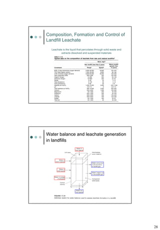 28
Composition, Formation and Control of
Landfill Leachate
Leachate is the liquid that percolates through solid waste and
extracts dissolved and suspended materials
Water balance and leachate generation
in landfills
 