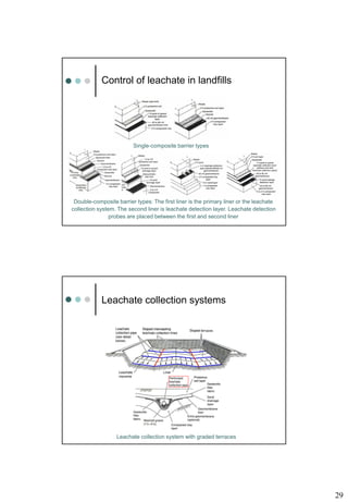 29
Control of leachate in landfills
Single-composite barrier types
Double-composite barrier types: The first liner is the primary liner or the leachate
collection system. The second liner is leachate detection layer. Leachate detection
probes are placed between the first and second liner
Leachate collection systems
Leachate collection system with graded terraces
 