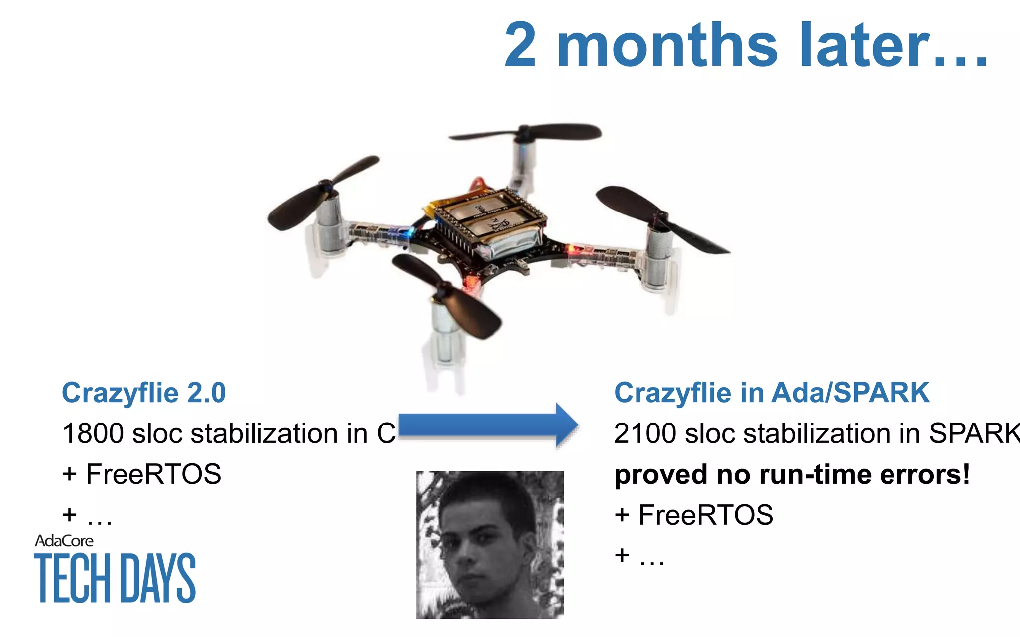 Crazyflie 2.0
1800 sloc stabilization in C
+ FreeRTOS
+ …
Crazyflie in Ada/SPARK
2100 sloc stabilization in SPARK
proved no run-time errors!
+ FreeRTOS
+ …
2 months later…
 